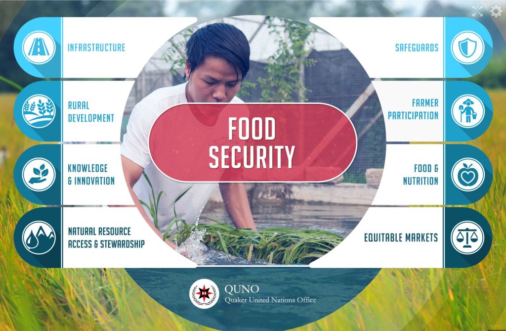 Food Security